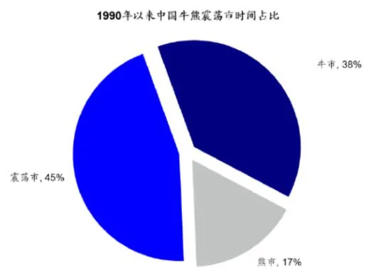 李嘉诚|注意!这一条大消息值得重点关注!预示着下一波牛市行情!