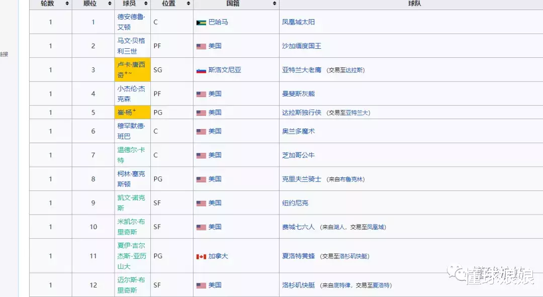 魔术队|锡安高了13CM？这大神为了打季后赛真疯了