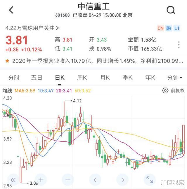 『涨停』今日股市概况与热点公司扫描（4/29）