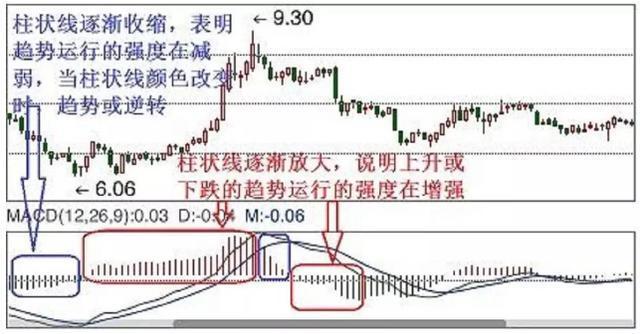 『macd』一位北京操盘手忍不住说教：惹人爱的MACD经典走势，反复牢记！
