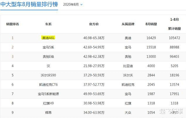 奥迪A6L|奥迪A6L落地价38万左右，你还会觉得40万的E级和5系更香吗？