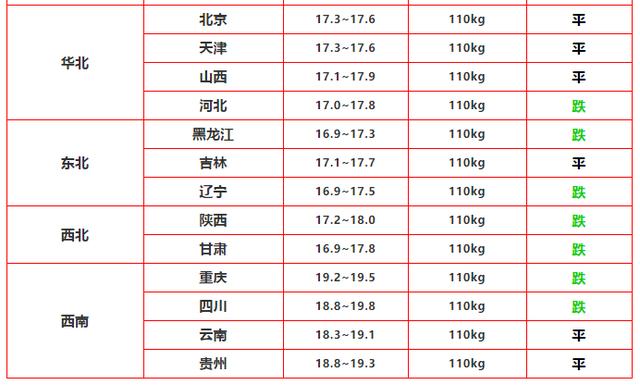 生猪价格|跌势放缓！跌入“新谷底”的猪价能反弹吗？新希望刘永好做出预测