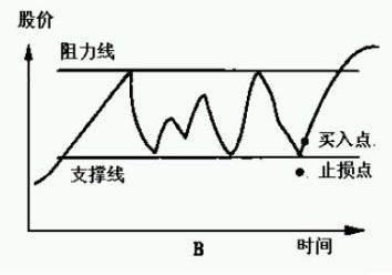 「交易」一代投资鬼才的传奇：散户为什么亏损？从穷人到富人的暴利思维