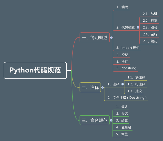 Python▲Python 代码规范（命名、注释等）