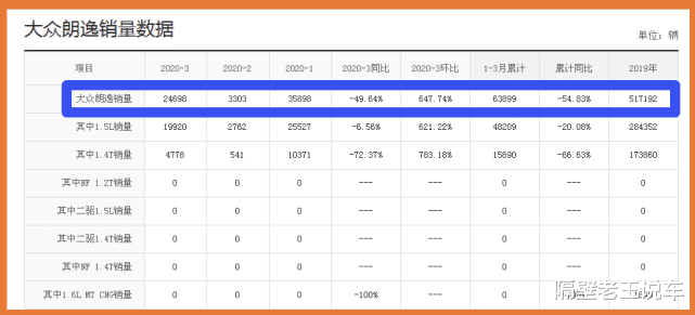 #b级车#?从12万降至7万多！上市12年无骂声，30天狂甩2.4万台，比轩逸厚道