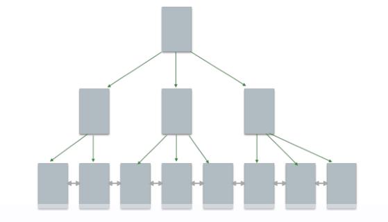 『Java』2020上半年Java面试题总结，20多类1100道面试题含答案解析！