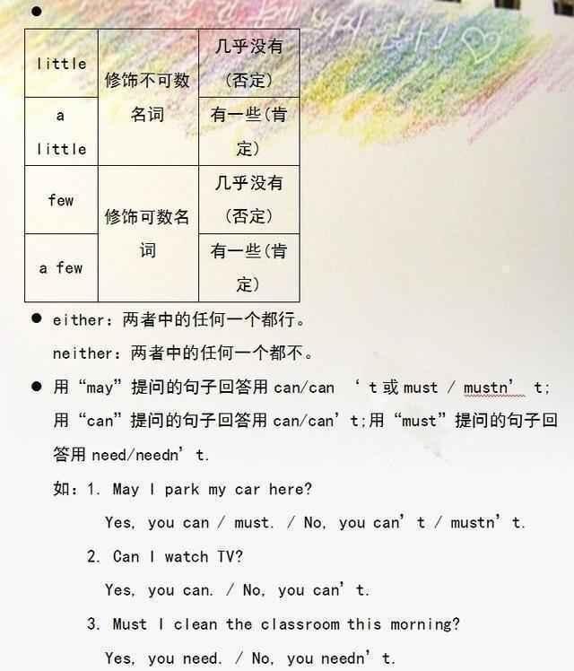 @这位老师是“鬼才”!竟把初中3年英语汇成图,全班人均都不下120!