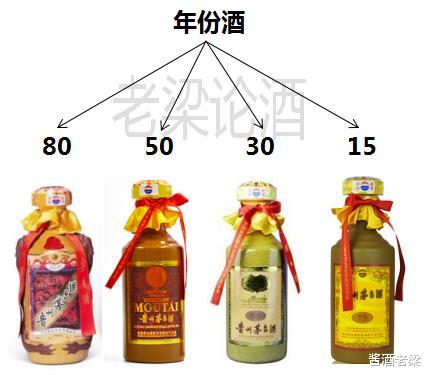 酱酒■一叶障目(1):茅台股份公司的酱酒有哪些?