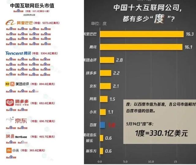 百度：百度没有翻身仗