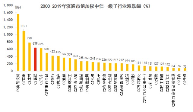 医药股|明天医药股到底还能不能上车?