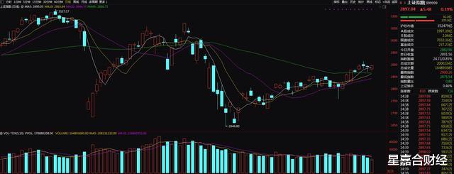 「大盘」明日大盘预测：缩量上涨谨防诱多 明日大盘谨防黑色星期四魔咒