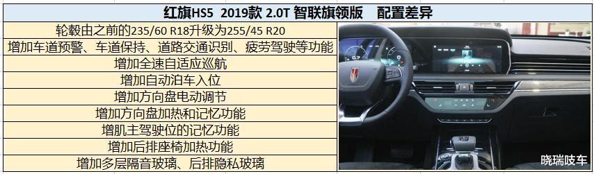 红旗hs5|想买红旗HS5，那就推荐买指导价不足20万的旗享版