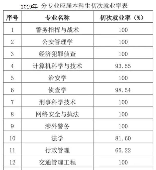 江苏省|江苏这所二本大学毕业生95%都是公务员,录取分数低,适合普通生