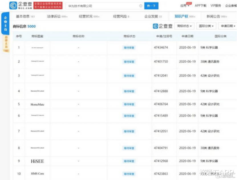 微软|华为大量申请鸿蒙OS商标，国产系统即将来临，市场软件股频频异动！