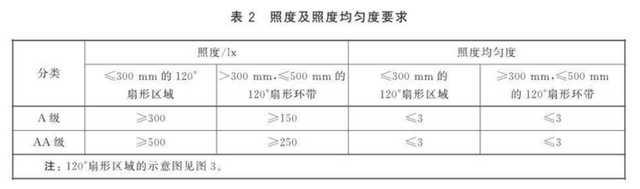 |中国青少年近视率全球第一，这件家电也有责任