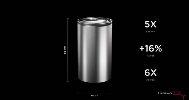 美国|最前线 | 马斯克发布无极耳4680电池，承诺三年内推出2.5万美元电动汽车