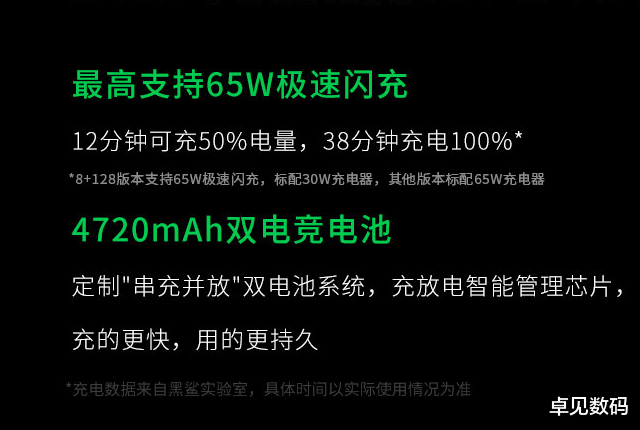 高通骁龙|亲民骁龙865，8+128G跌至3299，4720mAh+65W快充！