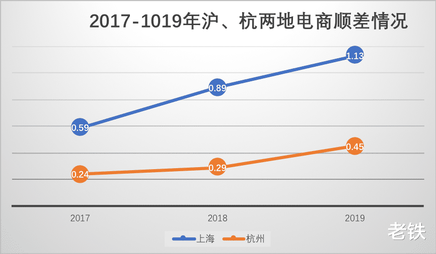 【电子商务】阿里、拼多多还是抖音 五五购物节的红利究竟花落谁家？