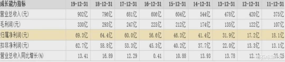 【伊利】中国乳业企业盘点：伊利龙头地位稳固，估值优势明显