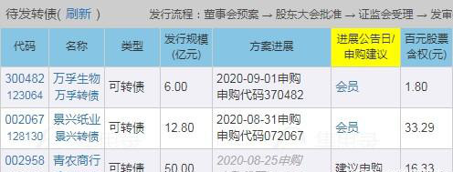 券商|可转债打新与100%中签方法