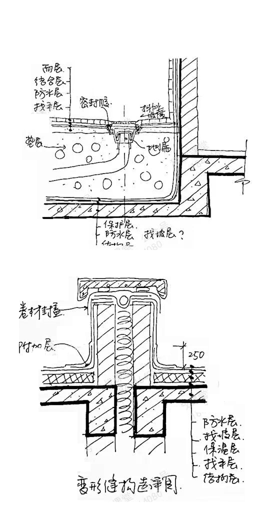 『』室内设计师必知哪些建筑学知识，才不会被淘汰？