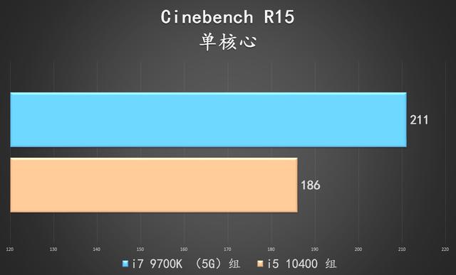 「机箱」实战装机——i5 10400 有 i7 9700K 几成功力？