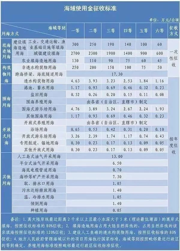 海岛|想当岛主吗？辽宁无人岛最新价格来了！