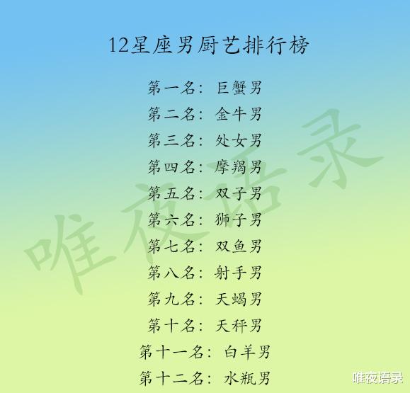 「星座爱情观」这些星座婚姻一定要自己做主,恋爱中12星座眼里的细节是什么