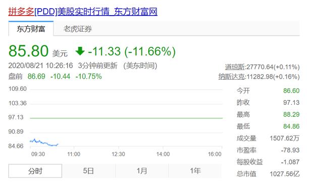 拼多多|市值被京东反超,拼多多Q2财报暴露了什么?