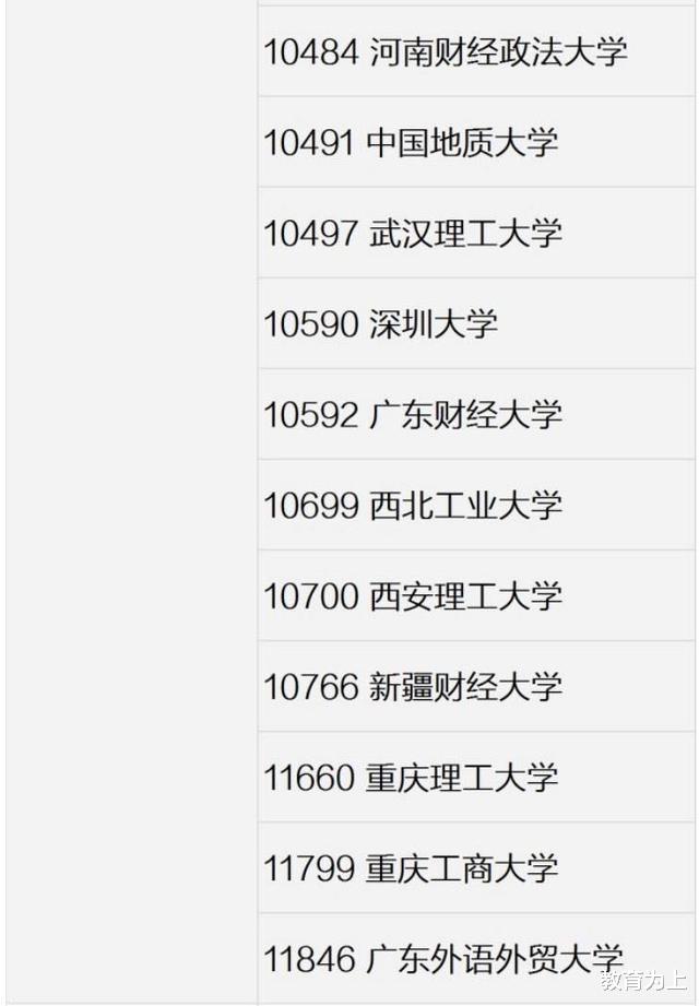 大学|中国大学工商管理专业排名:170余所大学上榜,有你的大学吗?