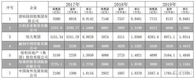 从来就没这么稳过！2019年的房价真稳