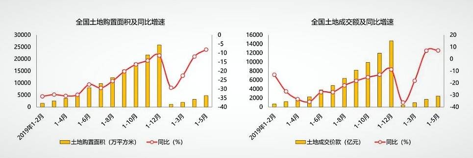 |阿里、京东卖房，使劲在撬“贝壳”