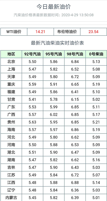 「生猪价格」油价调整消息：今天4月29日，全国加油站，调整92、95汽油零售价