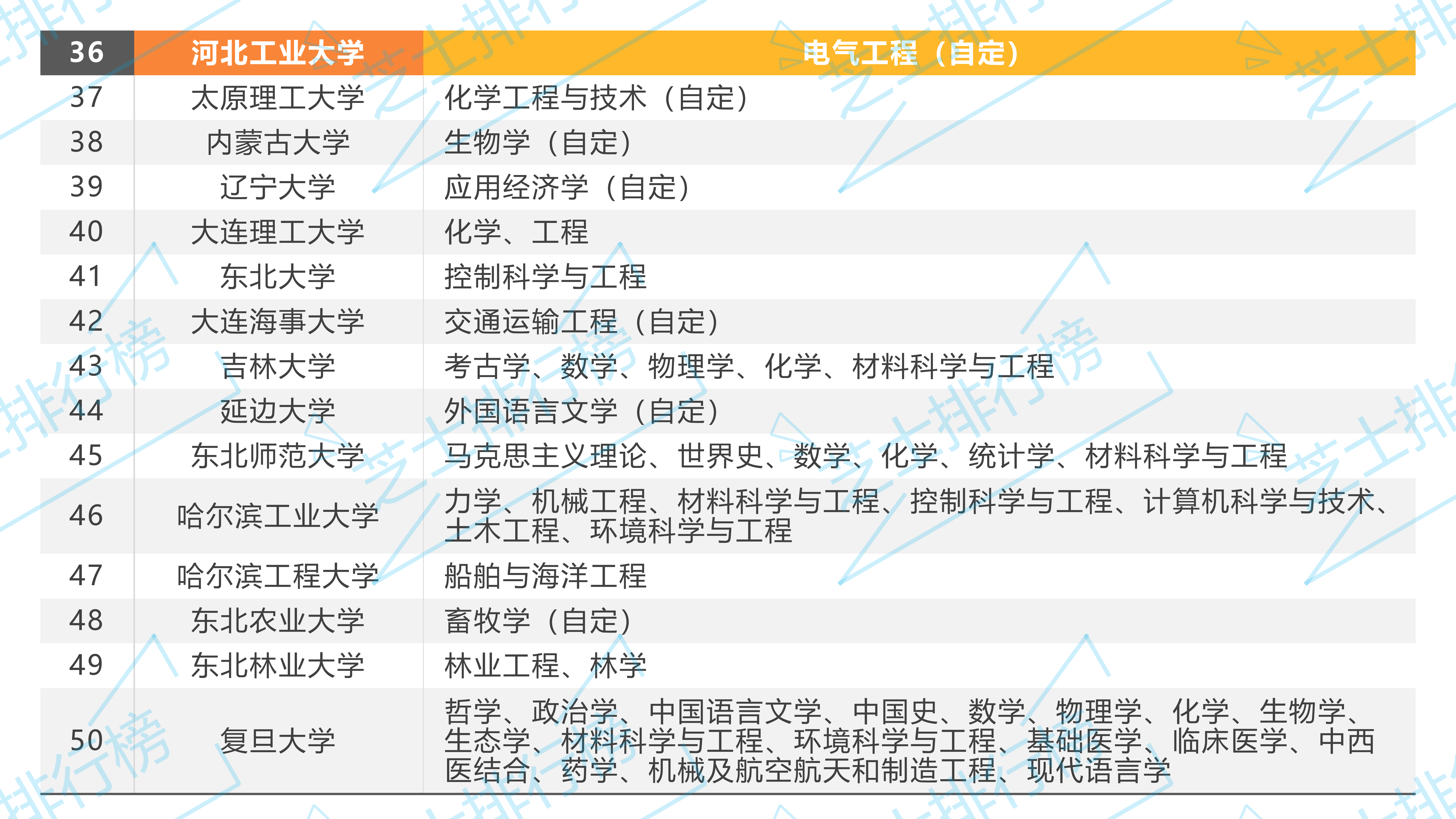 双一流大学|全国双一流大学名单及双一流学科名单汇总（42所一流大学+95所一流学科）