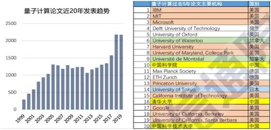 科学家|昨天，1台落后世界至少3年的国产量子计算机成了中国人的骄傲