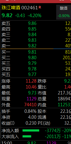 a股|股票又卖飞了