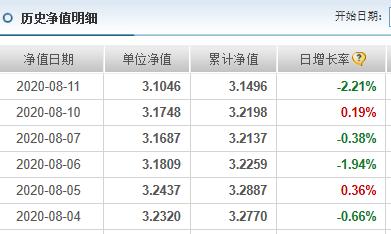 軍工科技醫藥基金大跌，估值黃金-7%，招商生物-5%，廣發創新-4%-圖5