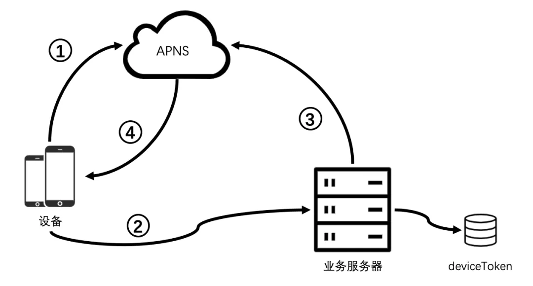 iphone12|苹果哪来的勇气，敢给iPhone 12配4GB内存？