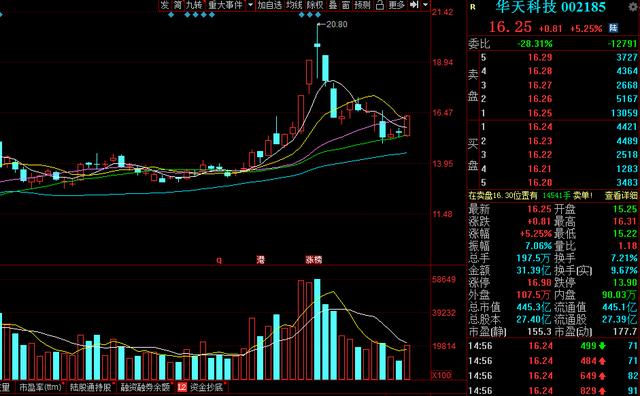 集成电路|表现抢眼！A股集成电路概念高成长龙头股一览，建议收藏！