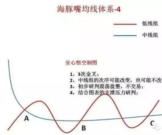 海豚|注意：这个形态形成后股票走出主升浪行情的概率相当大！建议收藏