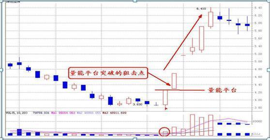 量能|真正炒股厉害的人：量能看庄，均线看势，从未有人说得如此透彻！