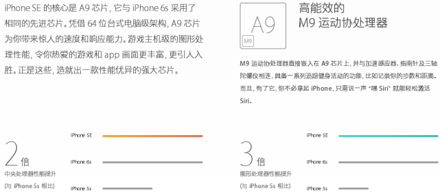 小屏|小屏iPhone SE——真的回不去了
