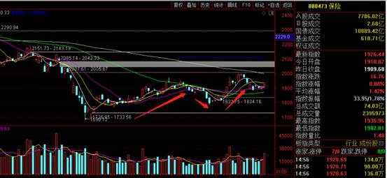 「海外资金」章盟主2.03亿，作手新一1.29亿合力主封？龙虎底牌大曝光！