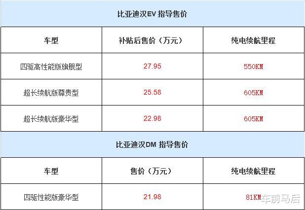 比亚迪汉|比亚迪汉上市后悲哀的是，2020年让你认可一台国产车竟然如此之难