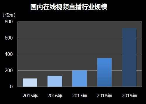 短视频|年轻人，你今天看直播了吗？