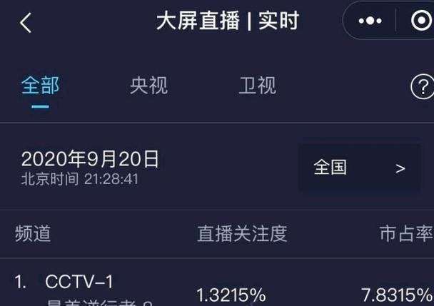 幸福社区|《最美逆行者》收视第一,《幸福社区》真实打动人心,有电影质感