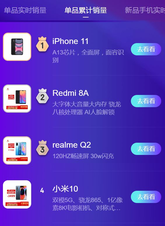 双十一|双11首日黑马出现！小米大爆发，苹果依然是赢家