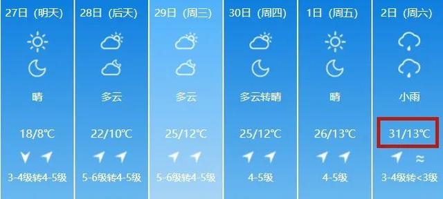 [翔安]一秒入夏！沈阳下周直冲31℃！接下来更刺激……