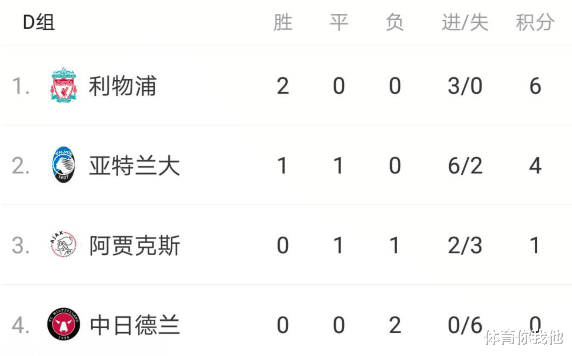 利物浦|11人无法出战欧冠!这豪门遭暴击,利物浦和一黑马捡大便宜?