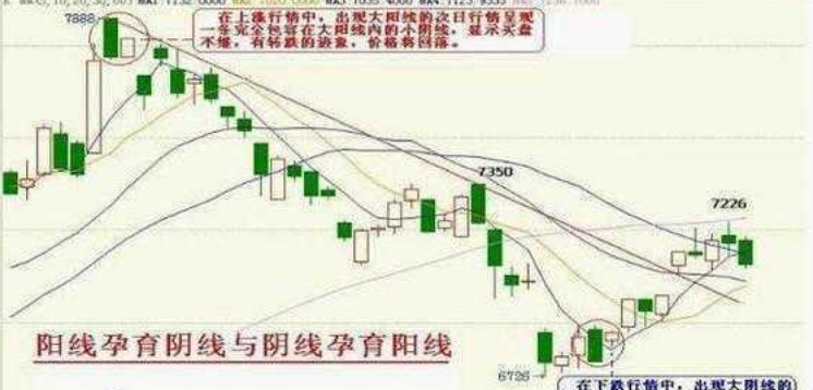 中國股市：一旦出現“雙飛烏鴉”形態，火速清倉，晚一步血虧成河-圖2